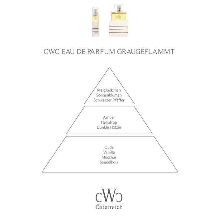 Duftbeschreibung CWC Eau de Parfum GRAUGEFLAMMT 20ml